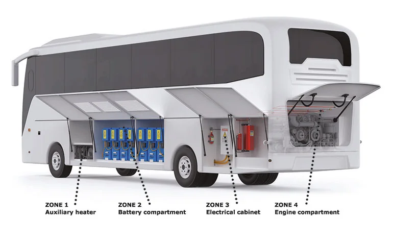 Dafo Vehicle Fire Protection — LiIonFire — detalj